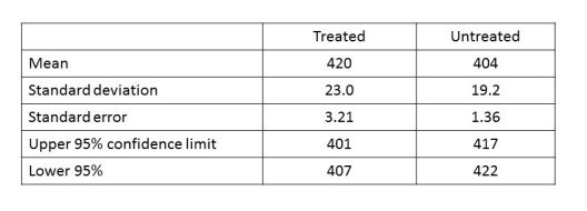 16.28 Sig diffs Table cropped
