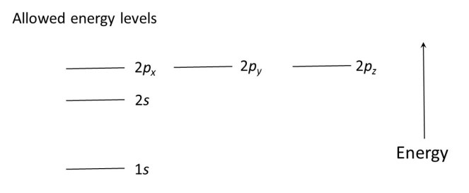 Energy levels cropped