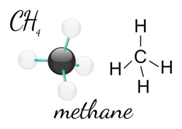 CH4 methane molecul