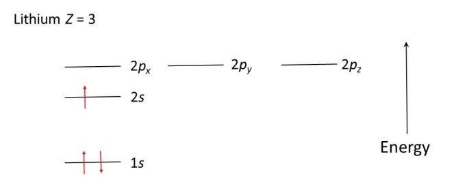 Z=3 Li cropped