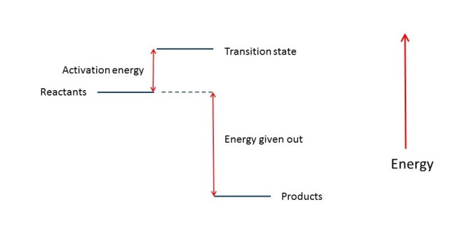 Energy levels croppd