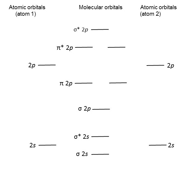 LCAO diagram 2 cropped