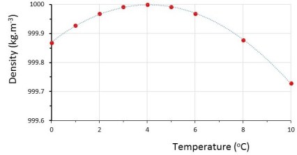 density-graph-cropped2
