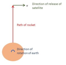 16.28 Diagram cropped