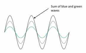 constructive interference cropped