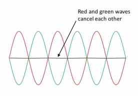 destructive interference cropped