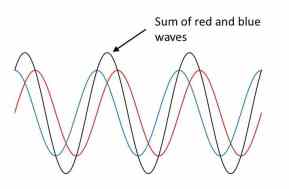 general interference cropped