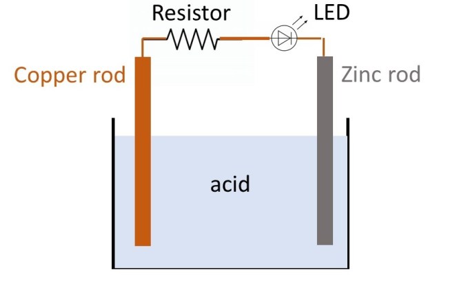 Electricty Cell 19.6 Cells and batteries – Thinking about Science with David Hukins