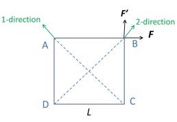 fig3