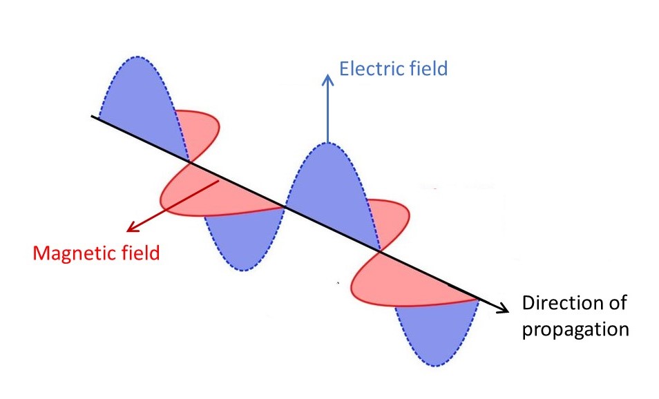 20.28 Polarised light – Thinking about Science with David Hukins