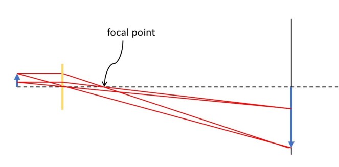 22.2 The projector – Thinking about Science with David Hukins