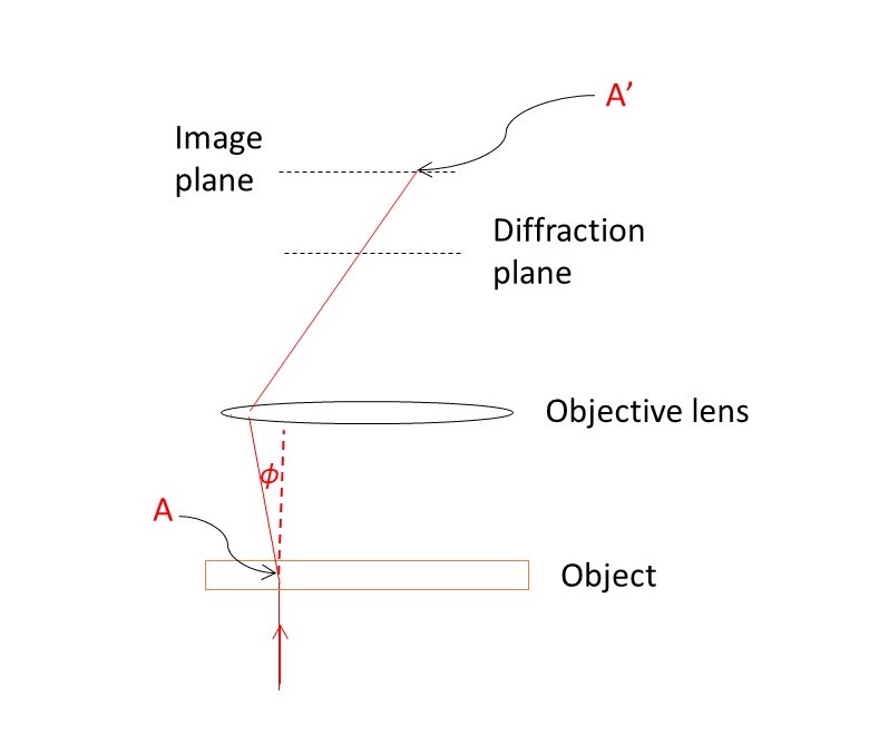 WHAT DOES HIGH RESOLUTION MEAN IN MICROSCOPE visual data 7