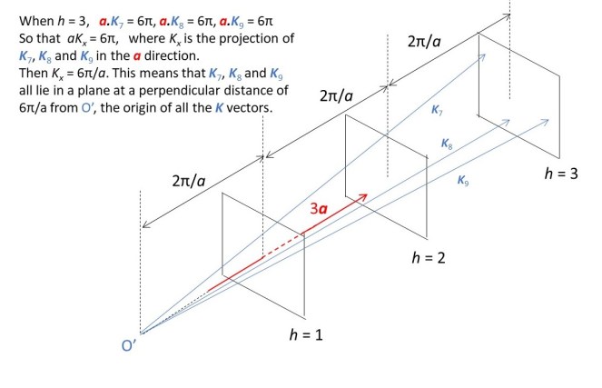22.22 Fourier transform of a one-dimensional lattice – Thinking about ...
