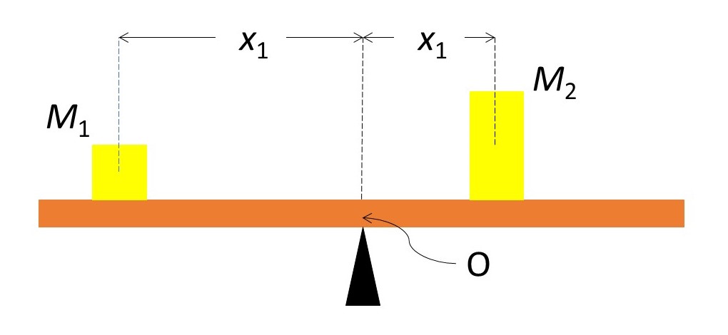 22.22 Fourier transform of a one-dimensional lattice – Thinking about ...