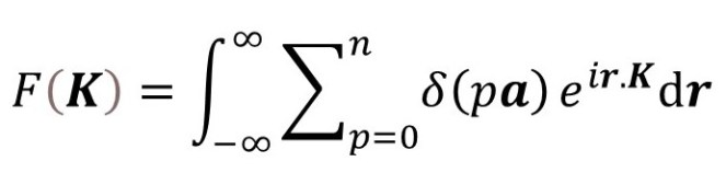 22.22 Fourier transform of a one-dimensional lattice – Thinking about ...
