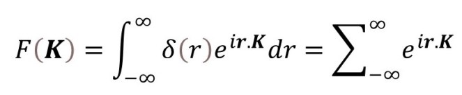 22.22 Fourier transform of a one-dimensional lattice – Thinking about ...