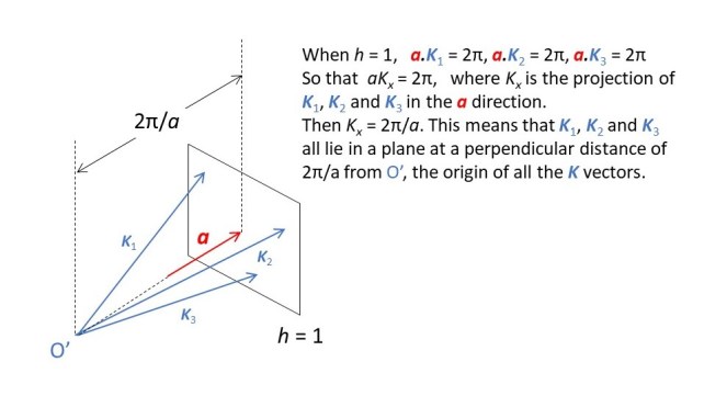 22.22 Fourier transform of a one-dimensional lattice – Thinking about ...
