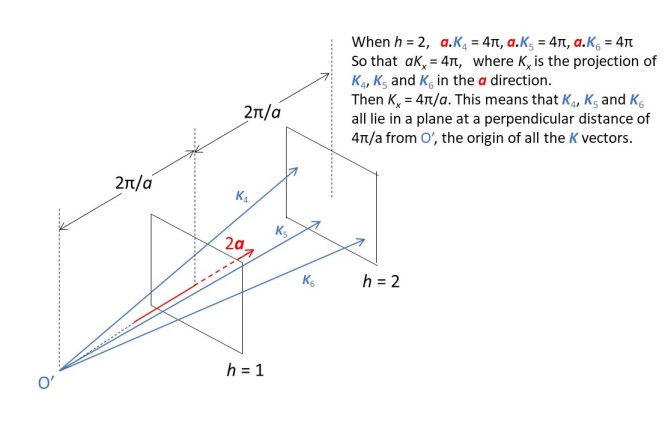 22.22 Fourier transform of a one-dimensional lattice – Thinking about ...