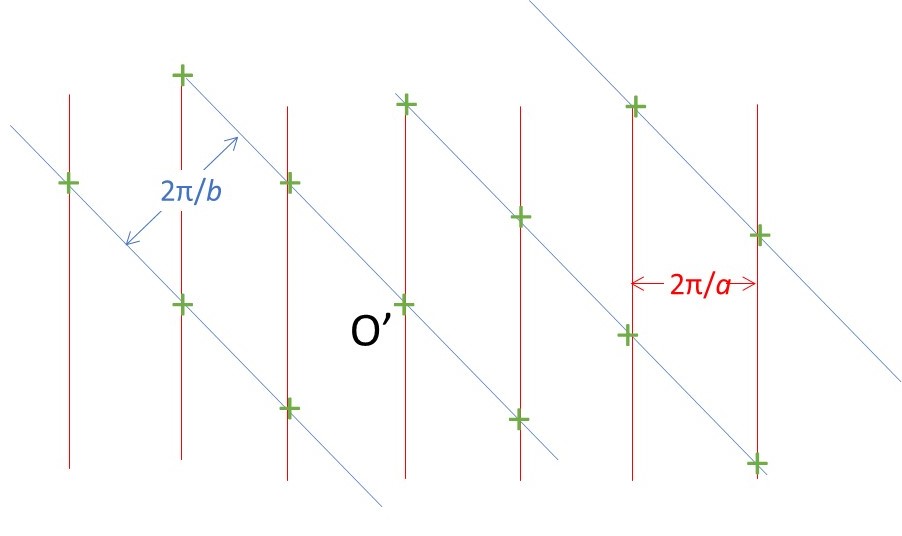 22.24 Reciprocal lattice – Thinking about Science with David Hukins