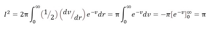 24.1 Fourier transform of a Gaussian function – Thinking about Science ...