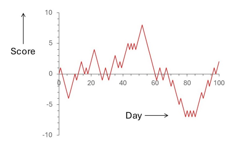 Display Multifactorial Issues Graph 24.10 Multifactorial problems – seeking a cause that doesn’t exist ...